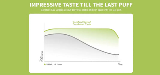 elfbar-600-disposable-kit-taste-chart